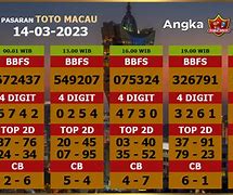 Prediksi Macau Hari Ini 2023